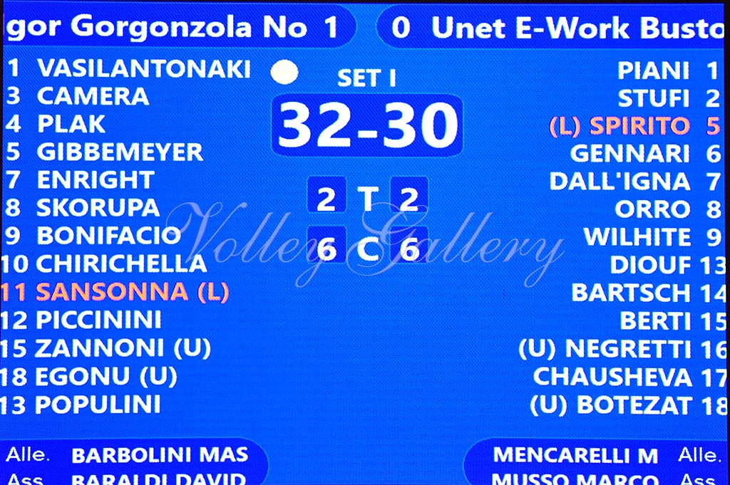 Igor NO-Unet E-Work Busto Arsizio (11)